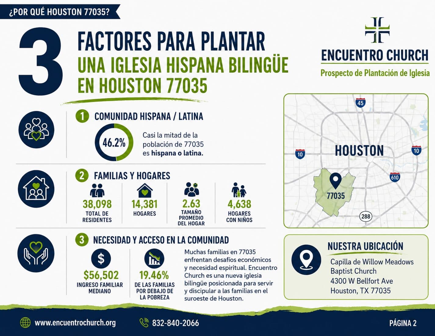 ¿Por qué Houston 77035?